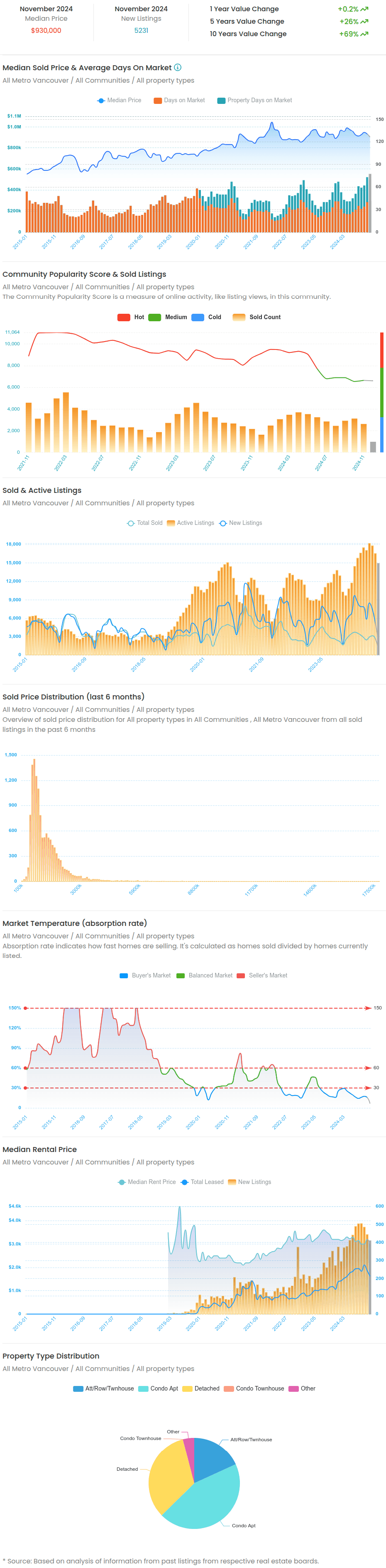 Market Trends